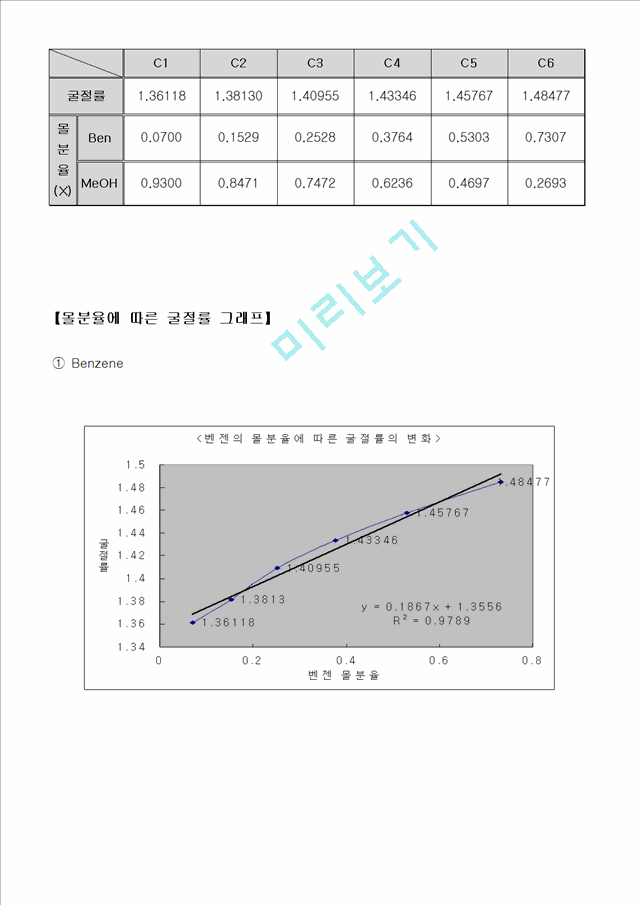 [자연과학]물리화학 - 굴절률 측정 [Abbe 굴절계 이용].hwp